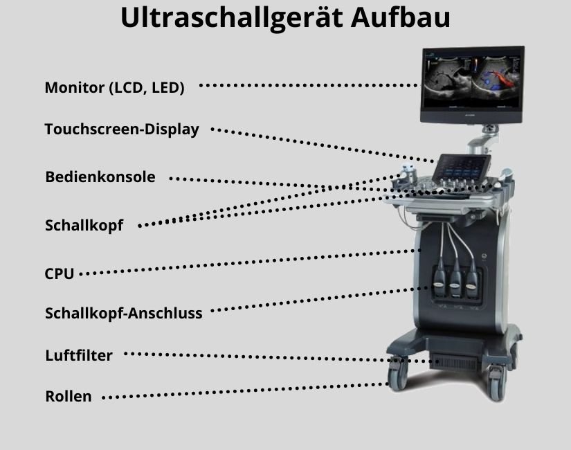 Ultraschallgerät Aufbau und Funktion